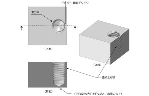 穴 種類|エンジニアリングにおけるさまざまな種類の穴には何があります。